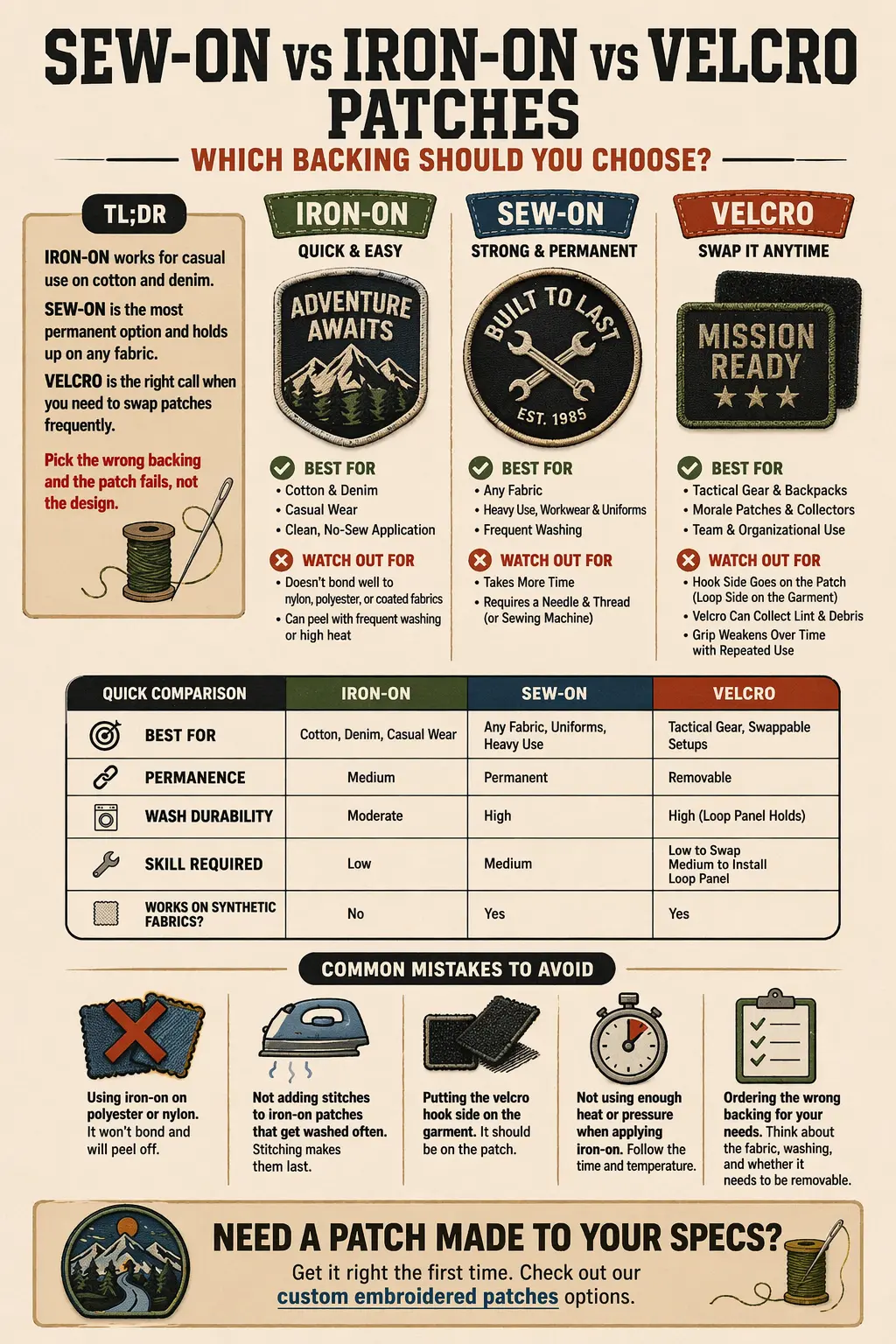 Sew-on-vs-iron-on-Vs-Velcro